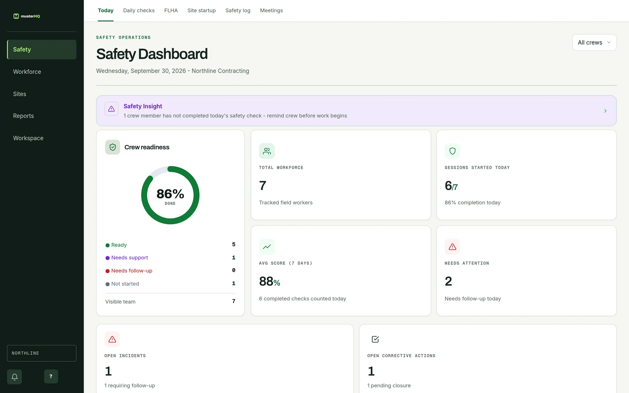 MusterHQ Safety Dashboard showing crew readiness at 86 percent, total workforce, sessions started today and items needing attention.